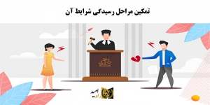 تمکین | مراحل رسیدگی | شرایط آن